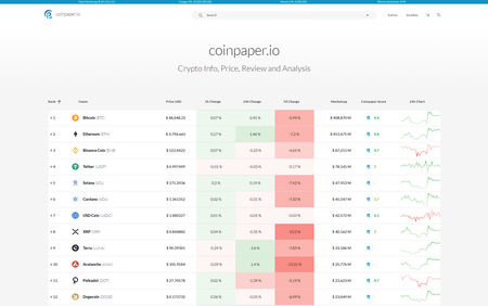 Coinpaper.io: cryptocurrency analysis platform screenshot